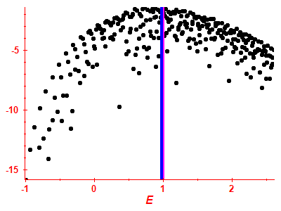 Strength function log